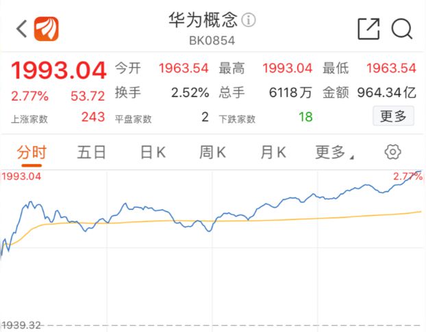 易涨网_富贵涨易v官方下载_易久易看盘网