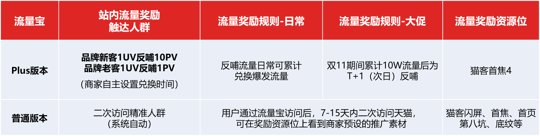 推广黑科技软件_什么叫黑科技引流_黑科技引流推广神器免费免费