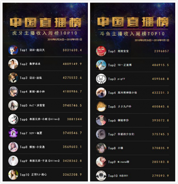 快手活粉是什么意思_1元100快手活粉_8元一万快手粉丝活粉能赚多少