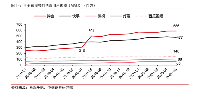 快手播放量收益怎么算怎么提现_快手播放量钱怎么算_快手播放量有收益吗