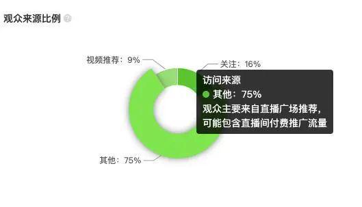 快手播放量钱怎么算_快手播放量收益怎么算怎么提现_快手播放量有收益吗