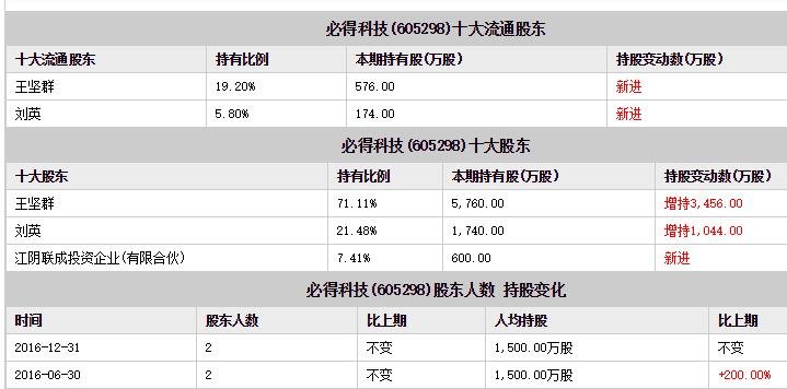 富贵涨易v怎么购买新股_富贵涨易v_易涨网