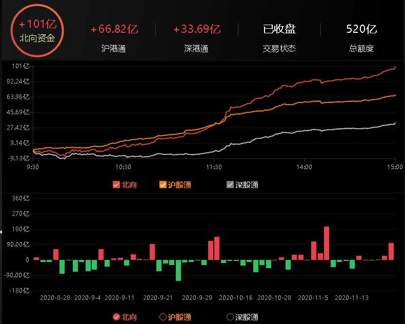 富贵涨易v_富贵涨易v怎么购买新股_易涨网