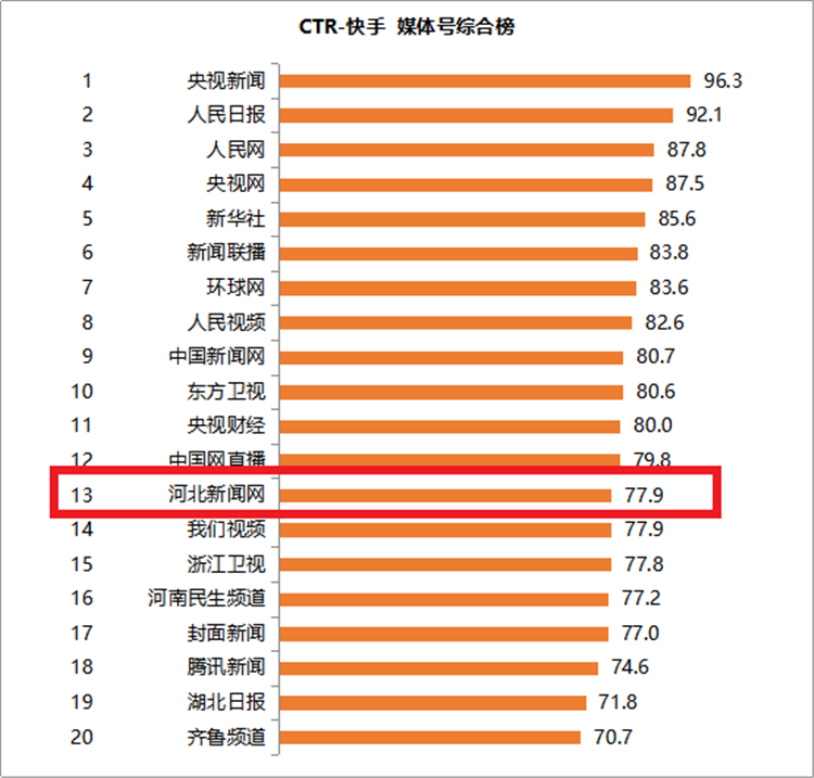 购买快手播放量的网站_在线购买快手播放量_快手播放量购买网站