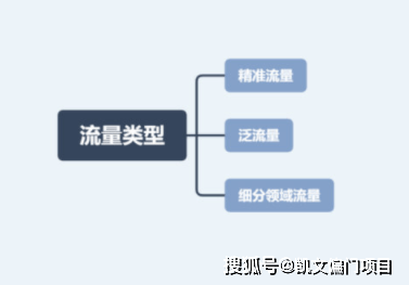 黑科技引流推广神器免费免费_什么叫黑科技引流_黑科技精准引流软件是真的吗