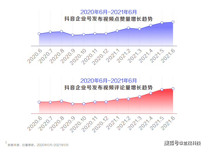 抖音买点赞自助平台24小时_抖音买点赞自助_抖音赞在线自助平台