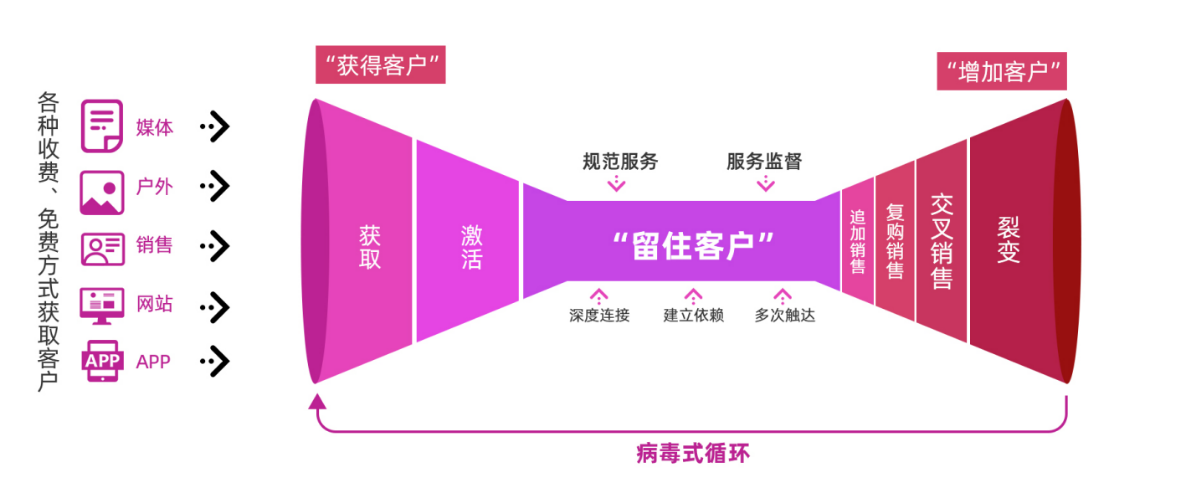 引流黑科技app_黑科技引流软件_2021最新引流科技