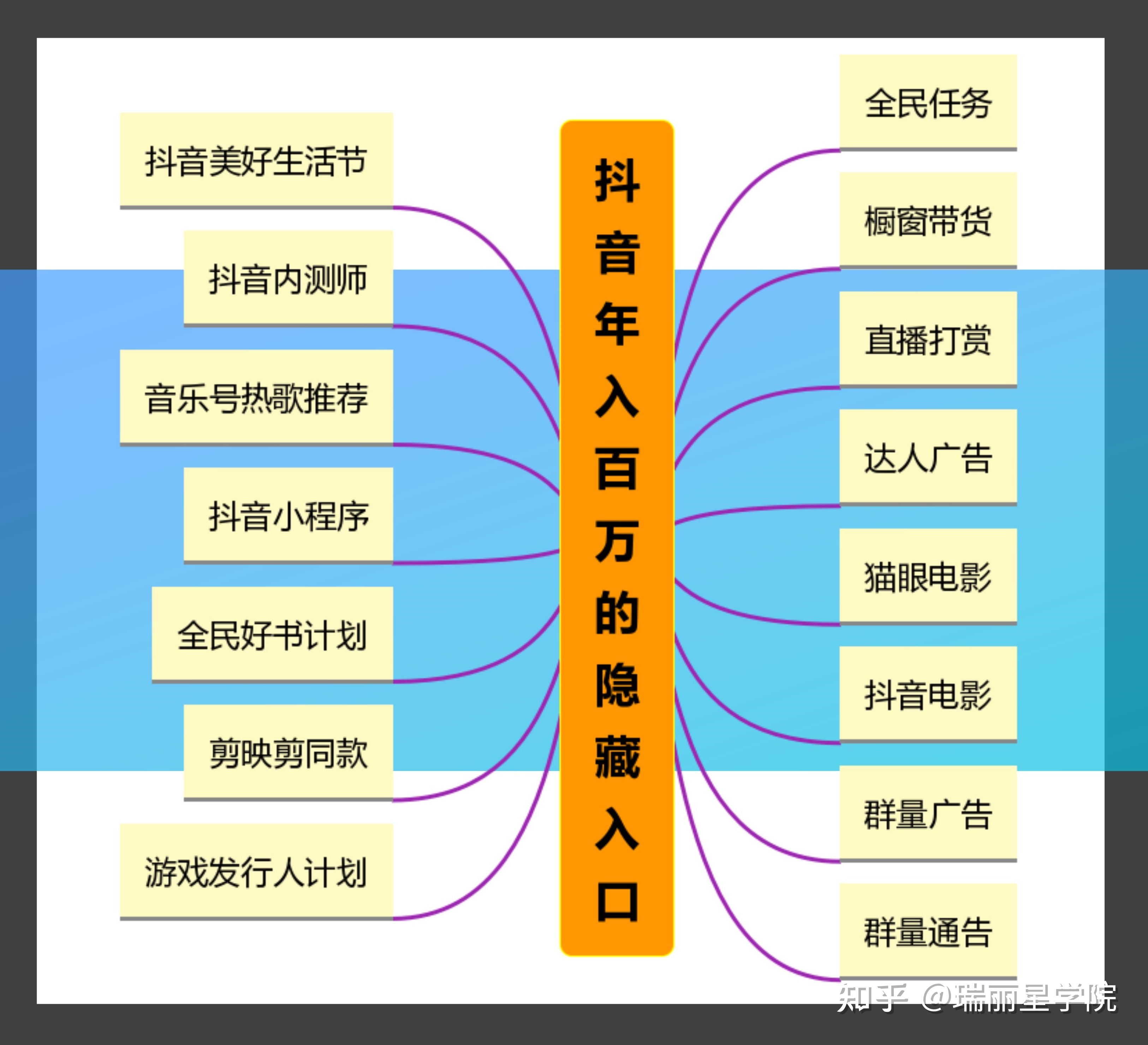 抖音短视频平台运营技巧分析_天兔网抖音短视频运营平台_抖音短视频运营是做什么的