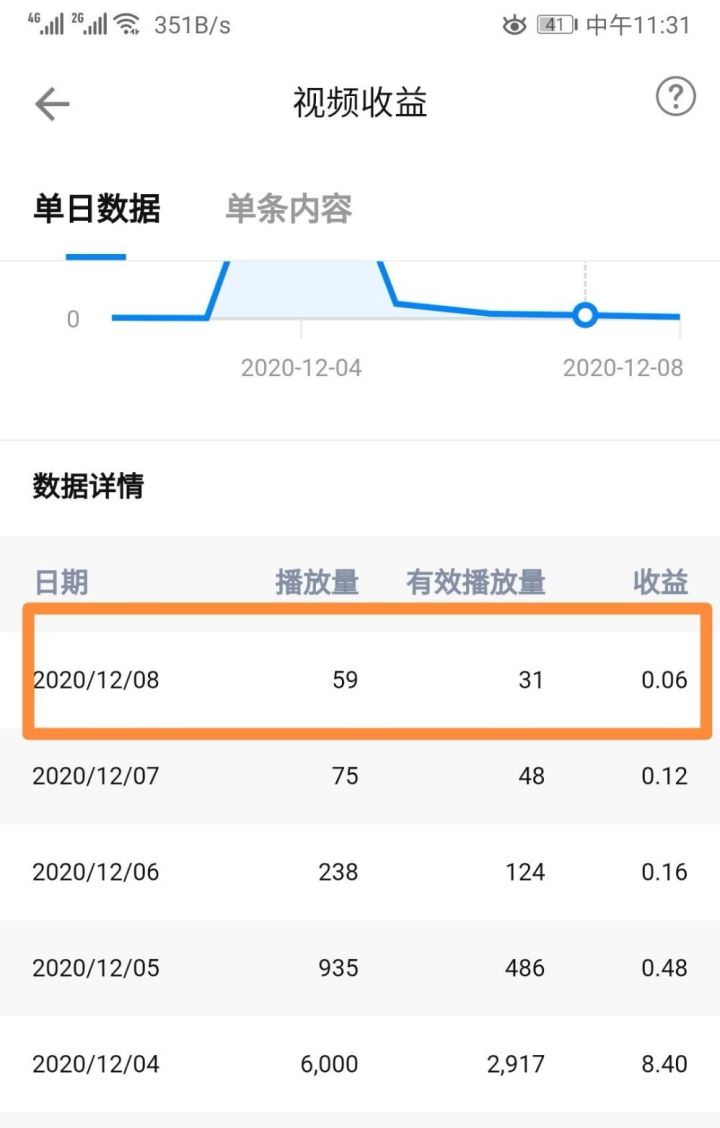 快手播放量一万有多少收益_快手播放量收益怎么算怎么提现_快手播放量钱怎么算