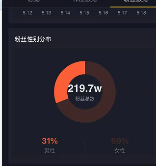 抖音粉丝便宜平台_买抖音粉最便宜的网站_哪里可以买抖音粉