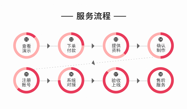 全网最稳最低价自助下单网站_dy业务低价自助下单平台网站_低价自助下单-您值得信赖