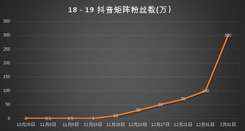 粉丝暴涨免费软件_涨粉社区app下载_1元涨1000粉网站一元100个粉丝免费