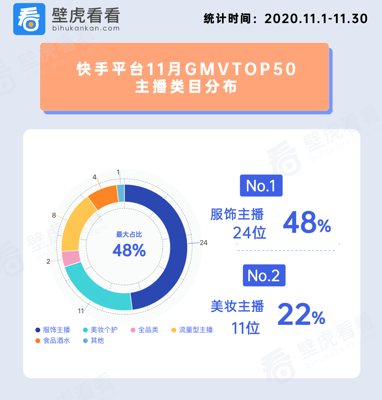 快手短视频播放量收益_快手播放量钱怎么算_快手播放量一万有多少收益