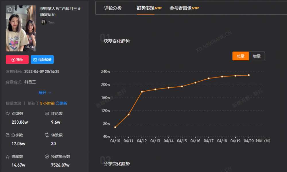 涨赞平台_涨粉点赞网站_涨赞工具