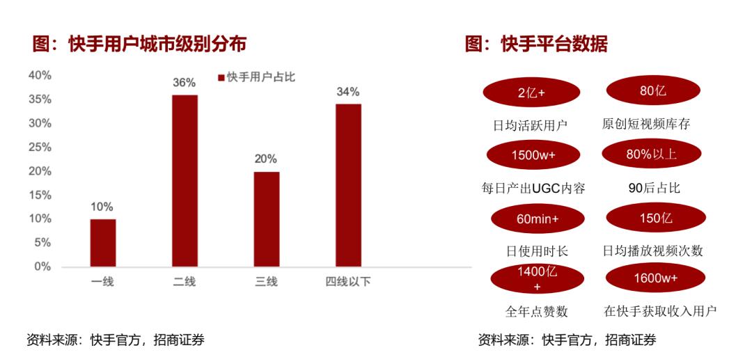 快手视频播放量购买_快手买播放量会被发现吗_快手播放量购买网站24小时