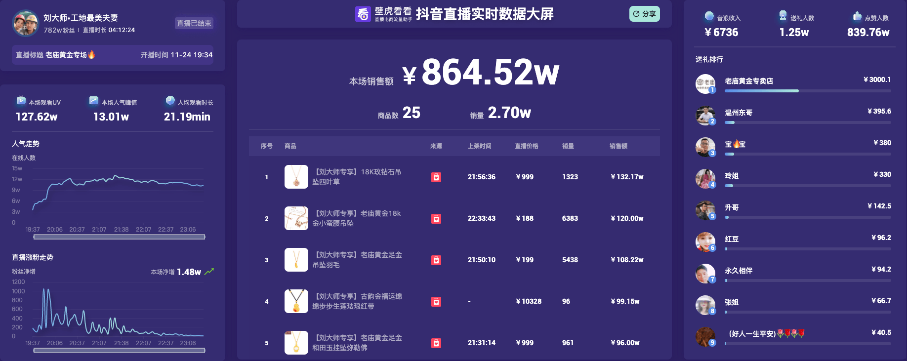 抖赞平台是真实的吗_抖音赞赞平台_抖音0.1元1000赞平台