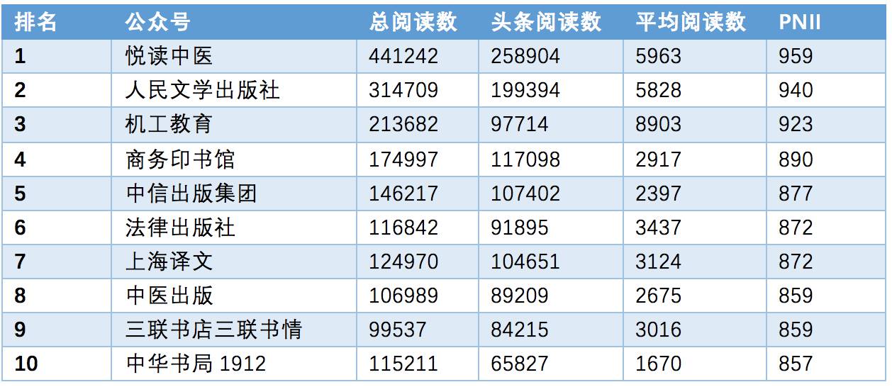 快手粉丝排行榜_快手粉丝前十名排行榜2020_排行榜丝粉快手怎么看