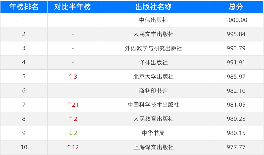 排行榜丝粉快手怎么看_快手粉丝前十名排行榜2020_快手粉丝排行榜