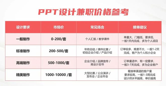 丝粉收入一天赚多少_1万粉丝一天收入_粉丝利润大概是多少