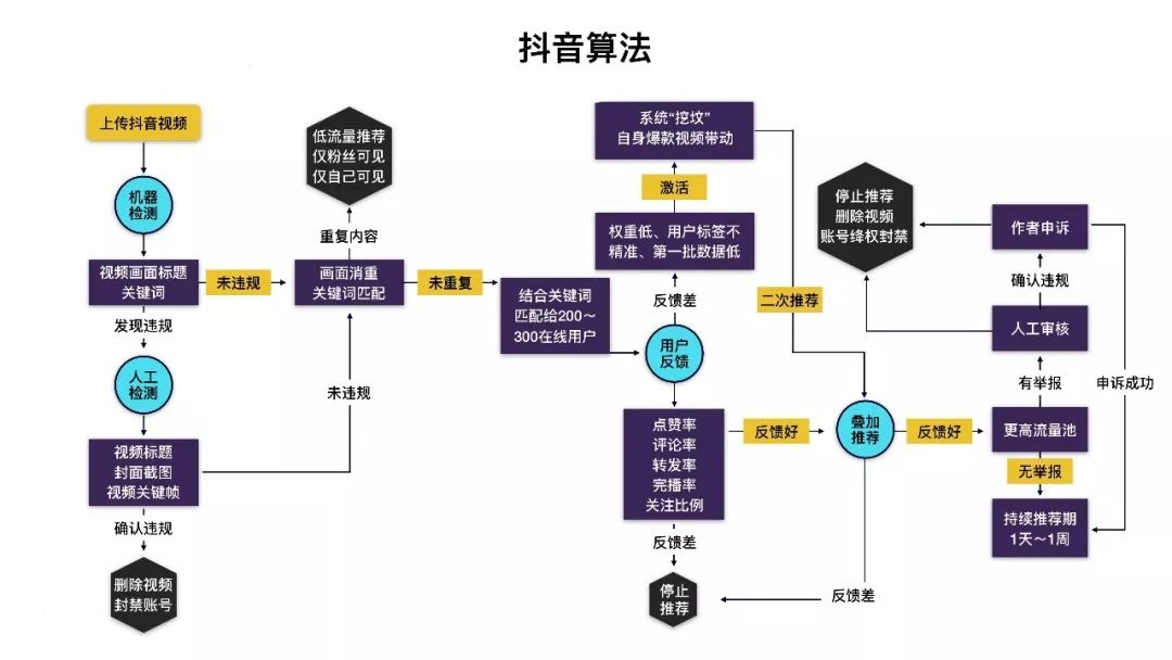 快手作品点赞低价_快手播放量点赞低价平台_买快手点赞和播放量