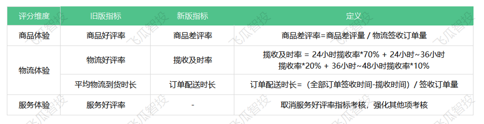 抖音赞赞平台_抖音0.1元100个赞平台_抖赞平台怎么样
