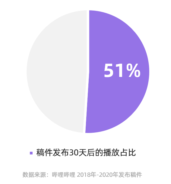 我的快手播放量怎么那么少_快手播放量几十个怎么回事_快手播放量为什么