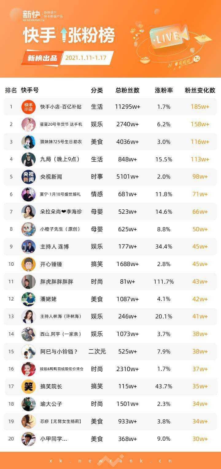 快手1元100个活粉丝_快手1元1000千粉丝活_1元100快手活粉