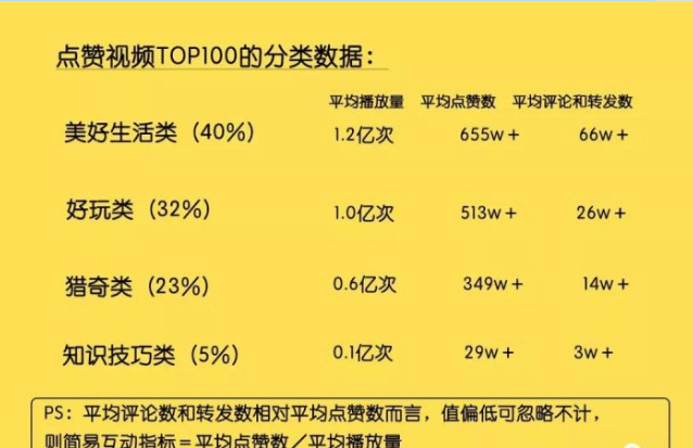 抖音卖赞的平台_买抖音赞网站_抖音卖赞平台