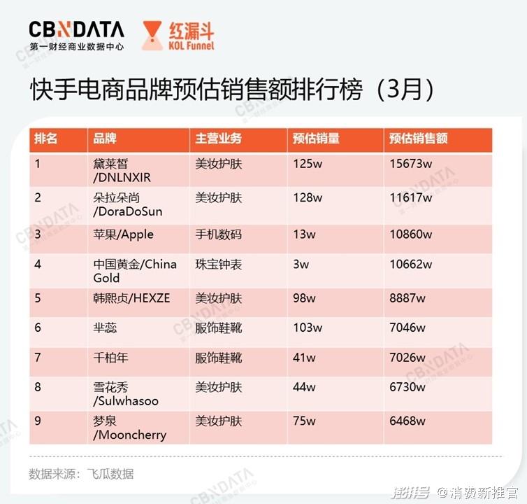 快手粉丝业务网_快手粉丝业务_丝粉快手业务怎么做