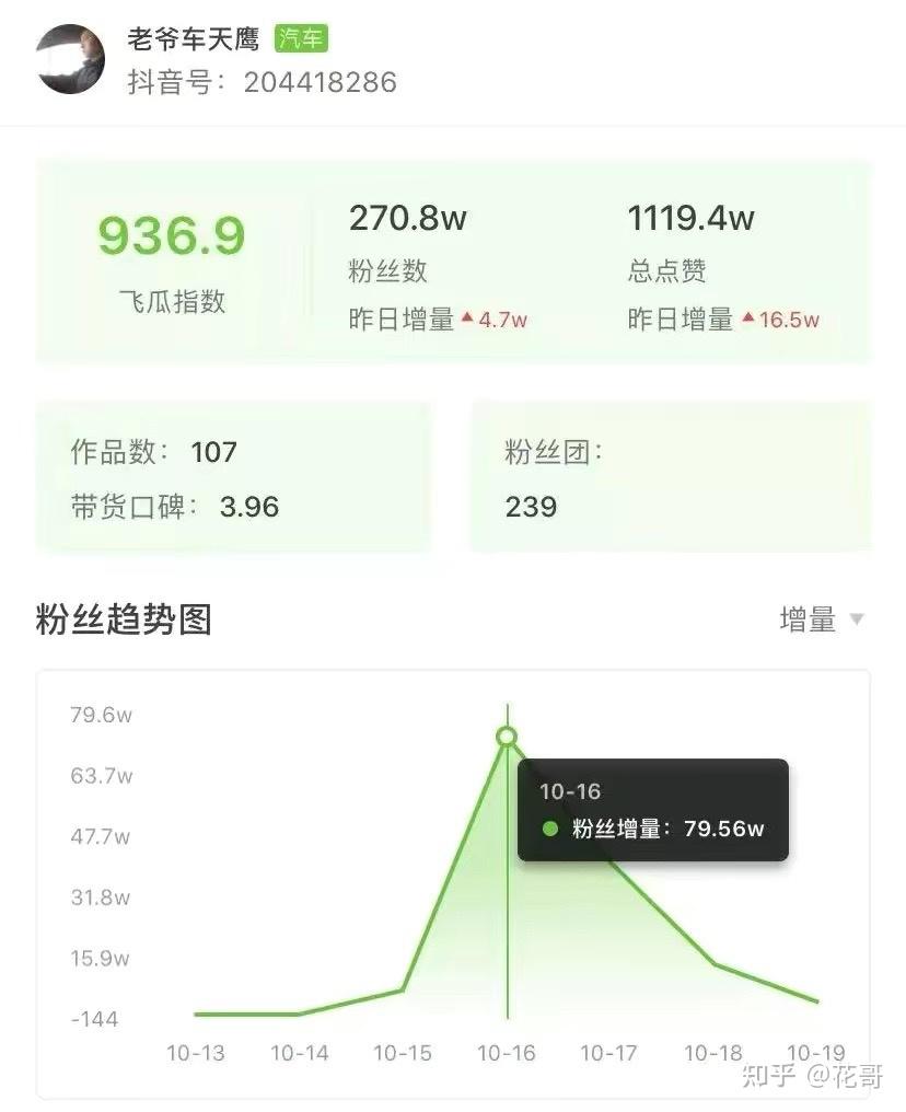 快手1元3000粉_快手1元3000粉丝平台_快手4元200粉