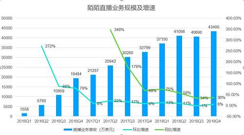 说说转发量怎么算_买QQ说说转发量_qq说说转发量自助下单