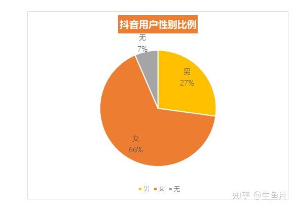 抖音卖赞平台_抖赞平台怎么样_买抖音赞网站