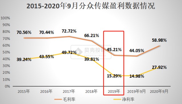 快手刷网站微信支付_快手播放量购买网站微信支付_快手双击低价下单平台微信支付