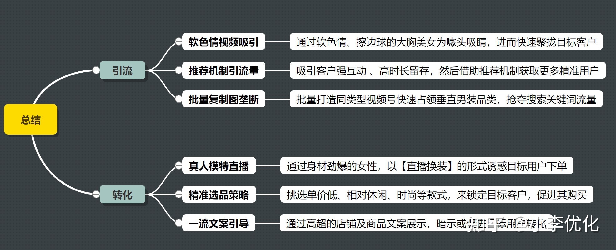 什么叫黑科技引流_黑科技精准引流软件是真的吗_引流黑科技app