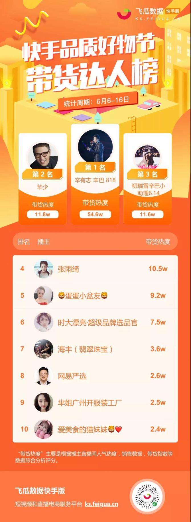 快手卖拼多多的货怎么分钱_拼多多买快手粉_快手上的拼多多