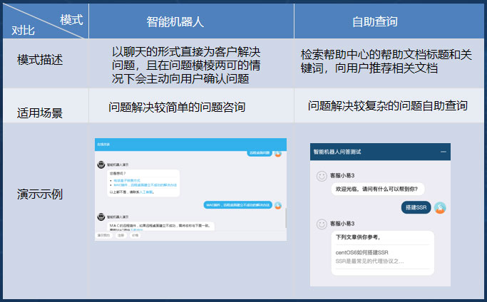自助下单平台网站便宜_低价自助下单网站_下单自助便宜网站平台是什么
