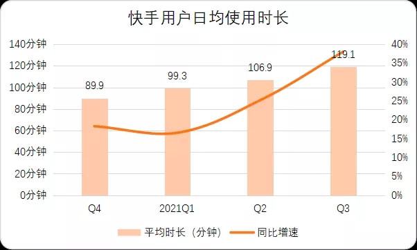 快手视频播放量突然下降_快手播放量下滑怎么回事_快手播放量突然下降咋回事