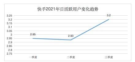 快手视频播放量突然下降_快手播放量突然下降咋回事_快手播放量下滑怎么回事