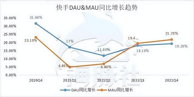 快手播放量突然下降咋回事_快手视频播放量突然下降_快手播放量下滑怎么回事