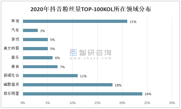 8元一万快手粉丝__1元1千粉丝快手_快手粉丝一元