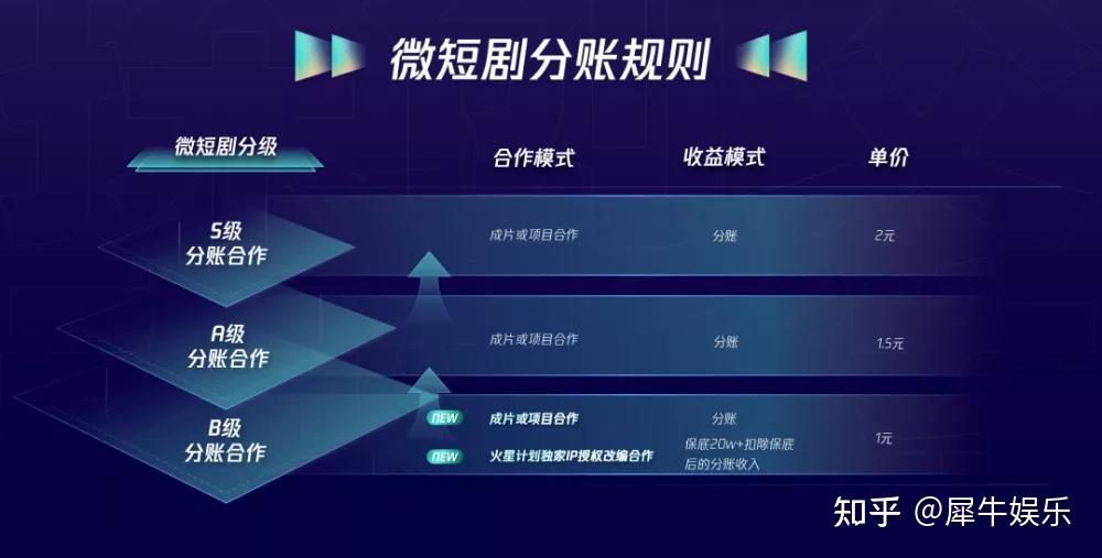 快手播放量购买网站最便便宜_购买快手播放量软件下载_快手播放量购买网站免费