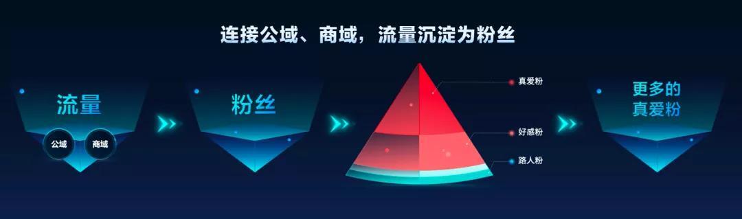 抖音短视频运营是做什么的_天兔网抖音短视频运营平台_音短视频抖音短视频