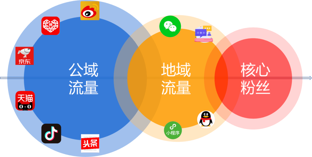 粉丝能挣多少钱_粉丝利润大概是多少_1万粉丝一天收入