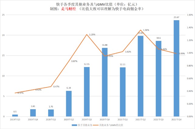 快手播放量有收益吗_快手播放量收益怎么算怎么提现_快手短视频播放量收益