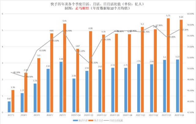 快手短视频播放量收益_快手播放量有收益吗_快手播放量收益怎么算怎么提现