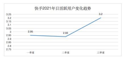 快手短视频播放量收益_快手播放量收益怎么算怎么提现_快手播放量有收益吗