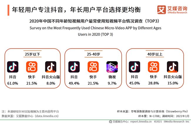 天兔网红平台_天兔网抖音平台_天兔网是如何刷粉的