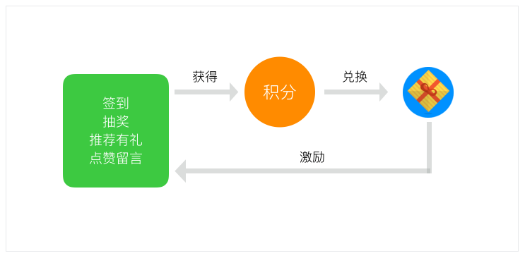免费涨粉丝_免费涨粉工具_涨粉免费工具下载