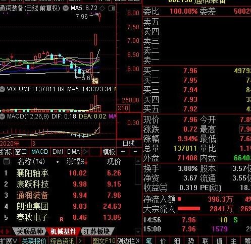 易涨网_股涨通官网下载_插的屁股好涨腐书网