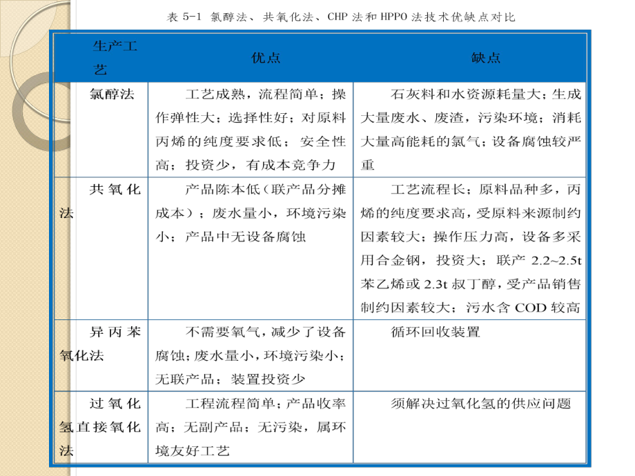 易涨网_易久易看盘网_108种易涨k线组合图